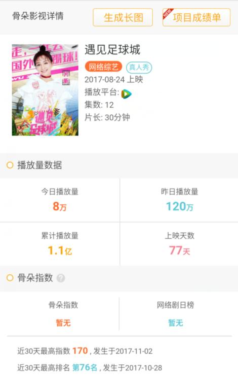 吴昕郑恺遇见足球城综艺节目,遇见足球城吴昕内马尔服装