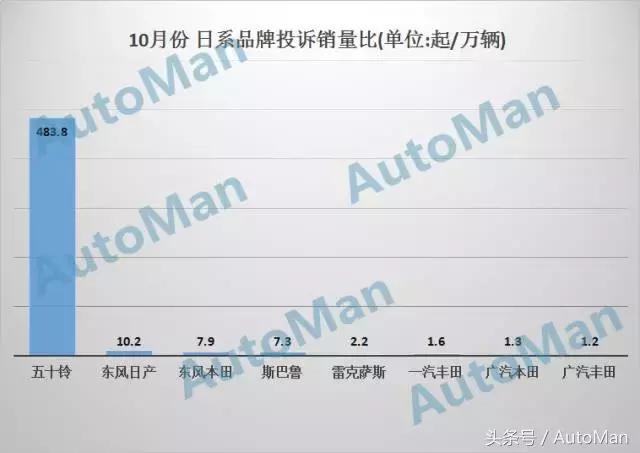 十大汽车质量投诉排名,汽车质量投诉排行榜前十