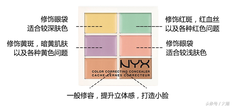 这款红遍半个娱乐圈的网红遮瑕盘,到底好在哪里?