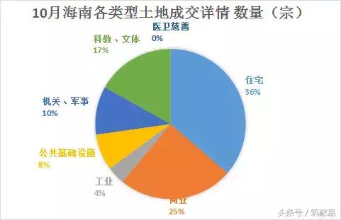 海南土地拍地出售,海口最新土拍价