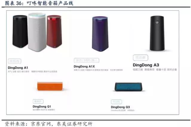 SmartLife产业研究|智能音箱行业研究「第三期」(下)