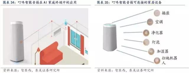 SmartLife产业研究|智能音箱行业研究「第三期」(下)