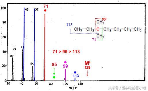 质谱能测有机物的结构吗,质谱仪测有机物结构