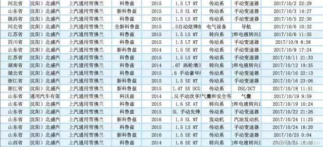 十大汽车质量投诉排名,汽车质量投诉排行榜前十