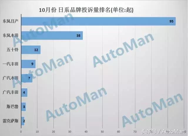 十大汽车质量投诉排名,汽车质量投诉排行榜前十
