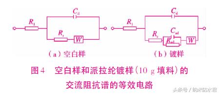 镀膜厚度对派拉纶耐蚀性的影响