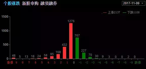 10鐐瑰揩璇勮姱鐗囪偂甯傚満鎵挎帴鍔涘害杈冨ソ,棰樻潗鏉垮潡
