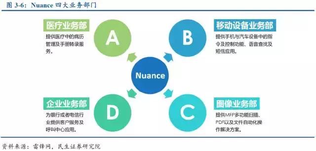 SmartLife产业研究|智能音箱行业研究「第三期」(下)