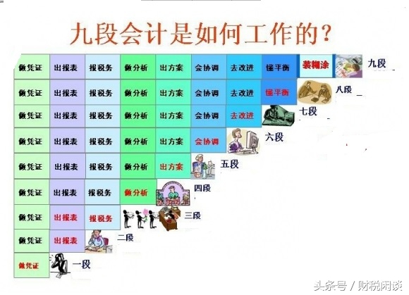 河南会计继续教育取消了吗,会计从业资格证还要继续教育吗