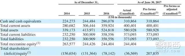 周鸿祎直播连麦10位ai创业者,周鸿祎的上市公司