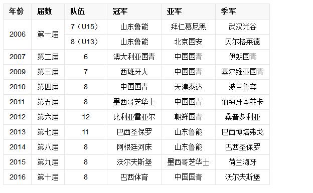 皇马vs巴萨国王杯邀请西班牙,鲁能征战潍坊杯