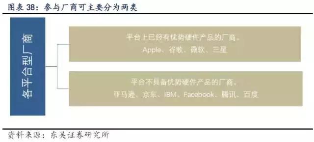 SmartLife产业研究|智能音箱行业研究「第三期」(下)