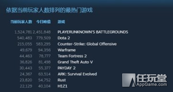 《绝地求生》引爆全球“吃鸡”狂潮，各大游戏厂商谁能笑到最后？