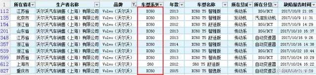 十大汽车质量投诉排名,汽车质量投诉排行榜前十
