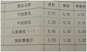 新邮预订推进缓慢情况说明 (新邮预订哪年开始)