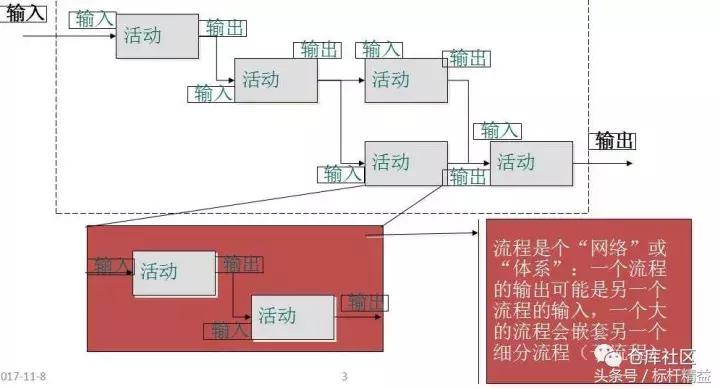 流程图绘制教学视频,word流程图的简单绘制方法