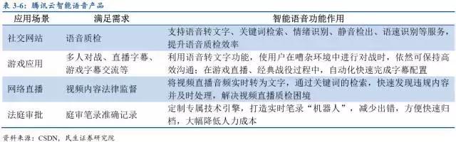 SmartLife产业研究|智能音箱行业研究「第三期」(下)