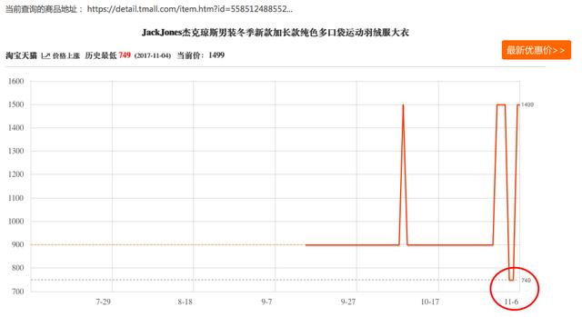 天猫双十一狂欢节来了，618元的衣服双十一狂欢价只要1189！