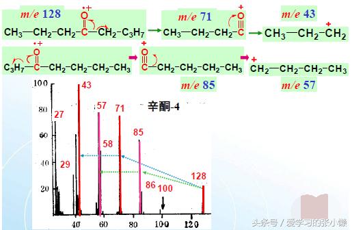 质谱能测有机物的结构吗,质谱仪测有机物结构