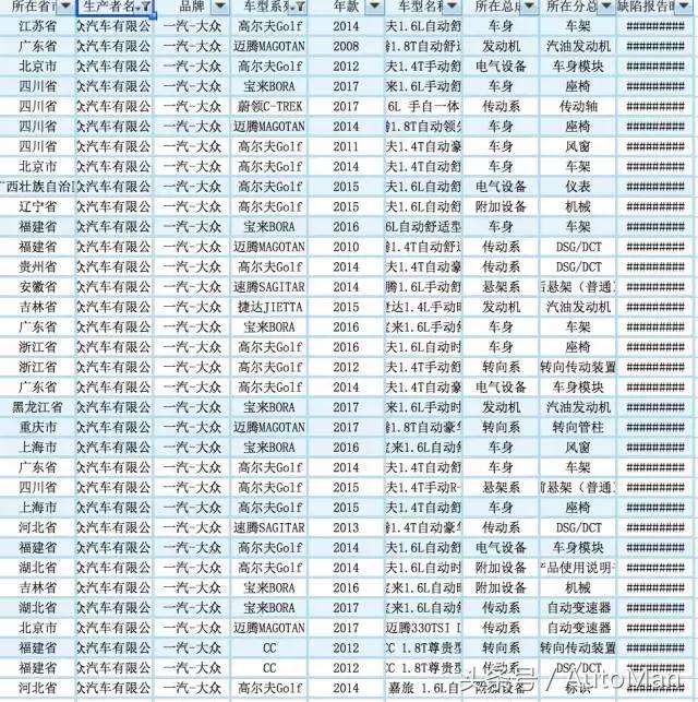 十大汽车质量投诉排名,汽车质量投诉排行榜前十
