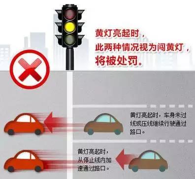 城市道路闯黄灯扣几分,闯黄灯扣6分什么情况属于闯黄灯