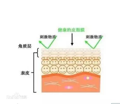 脸干用什么化妆品都不起作用,脸干起皮用喷雾