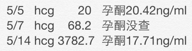 别灰心卵泡长不好也能好孕,别灰心有希望