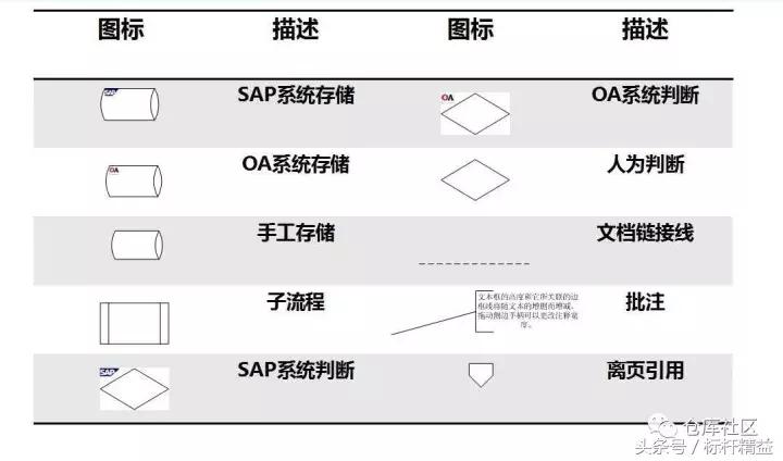 流程图绘制教学视频,word流程图的简单绘制方法