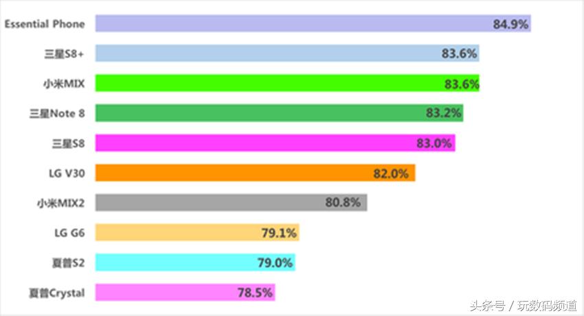 到底什么是全面屏?有没有一个标准呢?