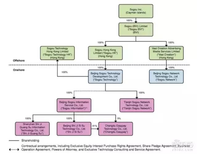 周鸿祎直播连麦10位ai创业者,周鸿祎的上市公司
