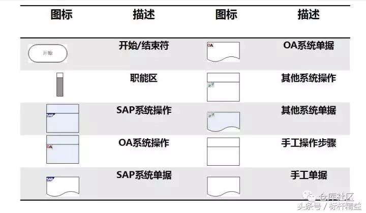 流程图绘制教学视频,word流程图的简单绘制方法