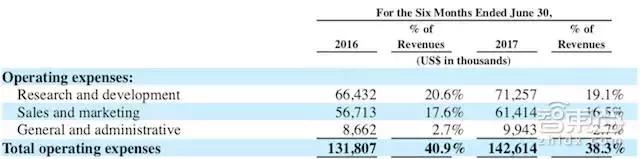周鸿祎直播连麦10位ai创业者,周鸿祎的上市公司