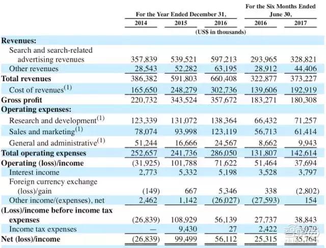 周鸿祎直播连麦10位ai创业者,周鸿祎的上市公司