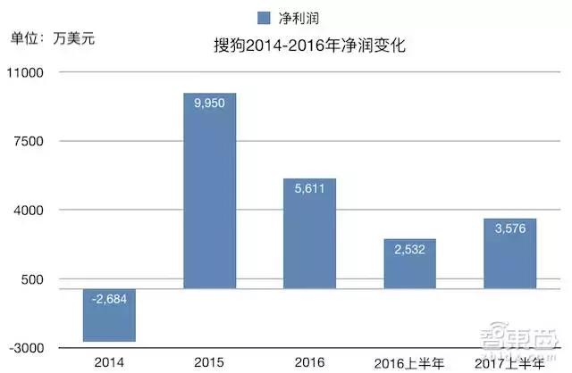 周鸿祎直播连麦10位ai创业者,周鸿祎的上市公司