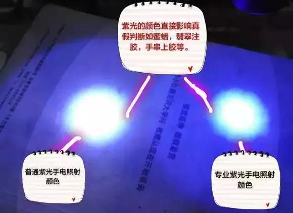 紫罗兰琥珀蜜蜡真假,琥珀蜜蜡紫光灯照真假