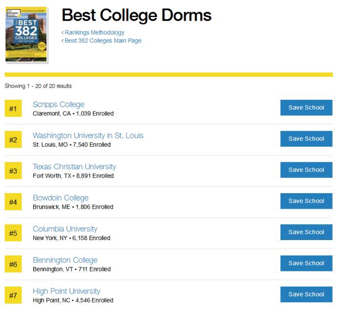 美国最美大学宿舍盘点:让你住到不想毕业