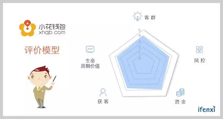 中腾信是小花钱包吗,中腾信小花钱包逾期