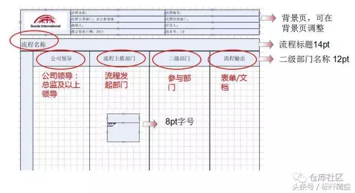 流程图绘制教学视频,word流程图的简单绘制方法
