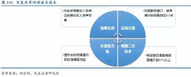 SmartLife产业研究|智能音箱行业研究「第三期」(下)
