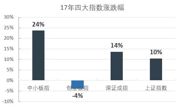 天差地别超长版,中小板和创业板的区别