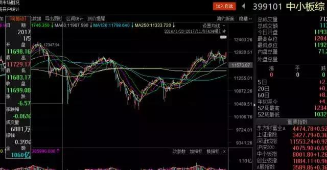天差地别超长版,中小板和创业板的区别