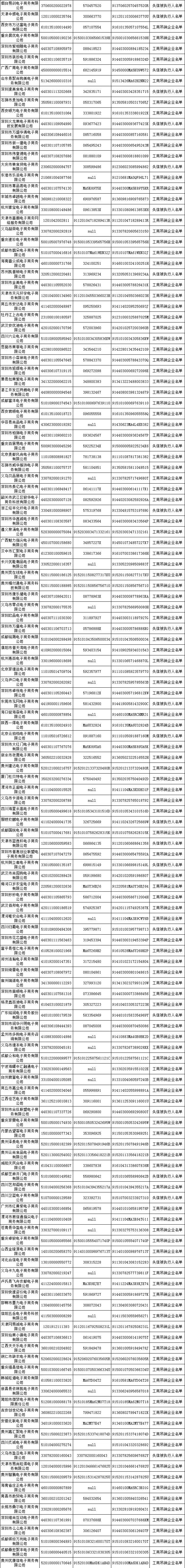 提醒——哪些电商上了黑名单？哪些物品禁止入境？“双11”必备手册来了！
