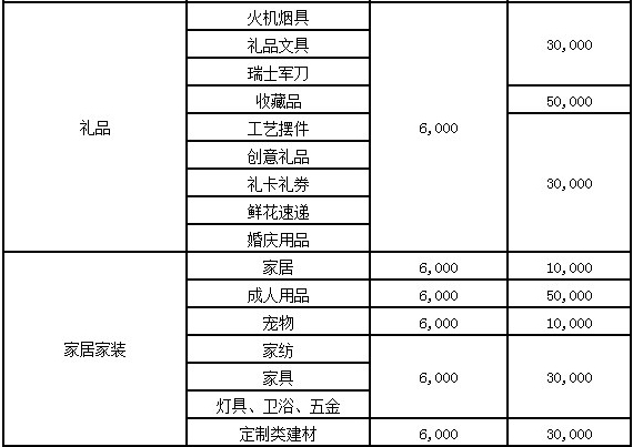 京东专卖店入驻条件费用多少,京东入驻流程和费用是怎样的