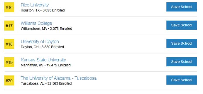 美国最美大学宿舍盘点:让你住到不想毕业