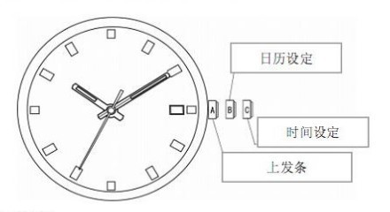 玩表老表,玩手表的老司机