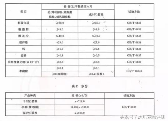 皇家猫粮测评翻车,皇家猫粮幼猫猫粮真实测评