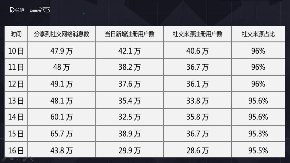 社群运营怎么玩?微播易副总裁为你解读小群效应