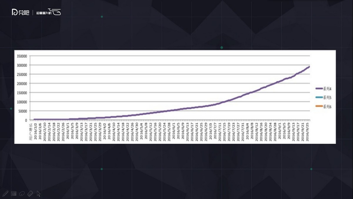 社群运营怎么玩?微播易副总裁为你解读小群效应