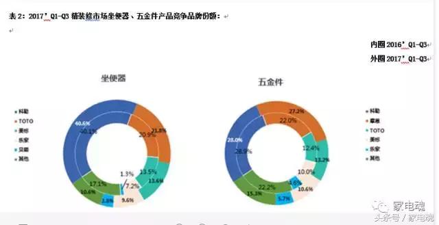 卫浴前景,整体卫浴的市场趋势