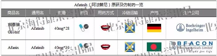 肺癌靶向药靶点对照表,2019肺癌靶向药